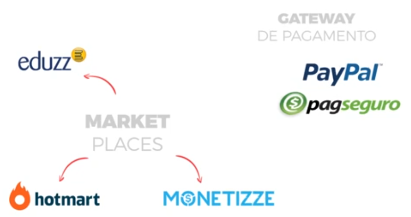 LEADLOVERS Poderosa Ferramenta de Marketing Digital