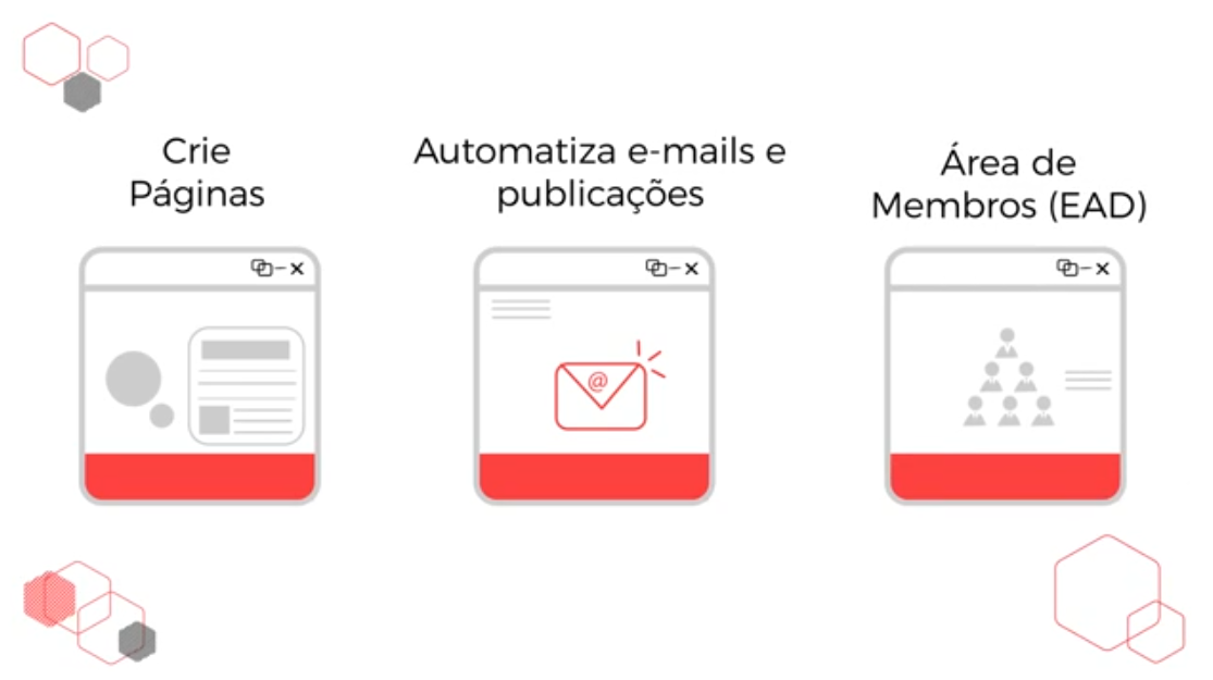 Com o leadlovers você cria uma campanha, automatiza a comunicação e acompanha os resultados com poucos cliques.